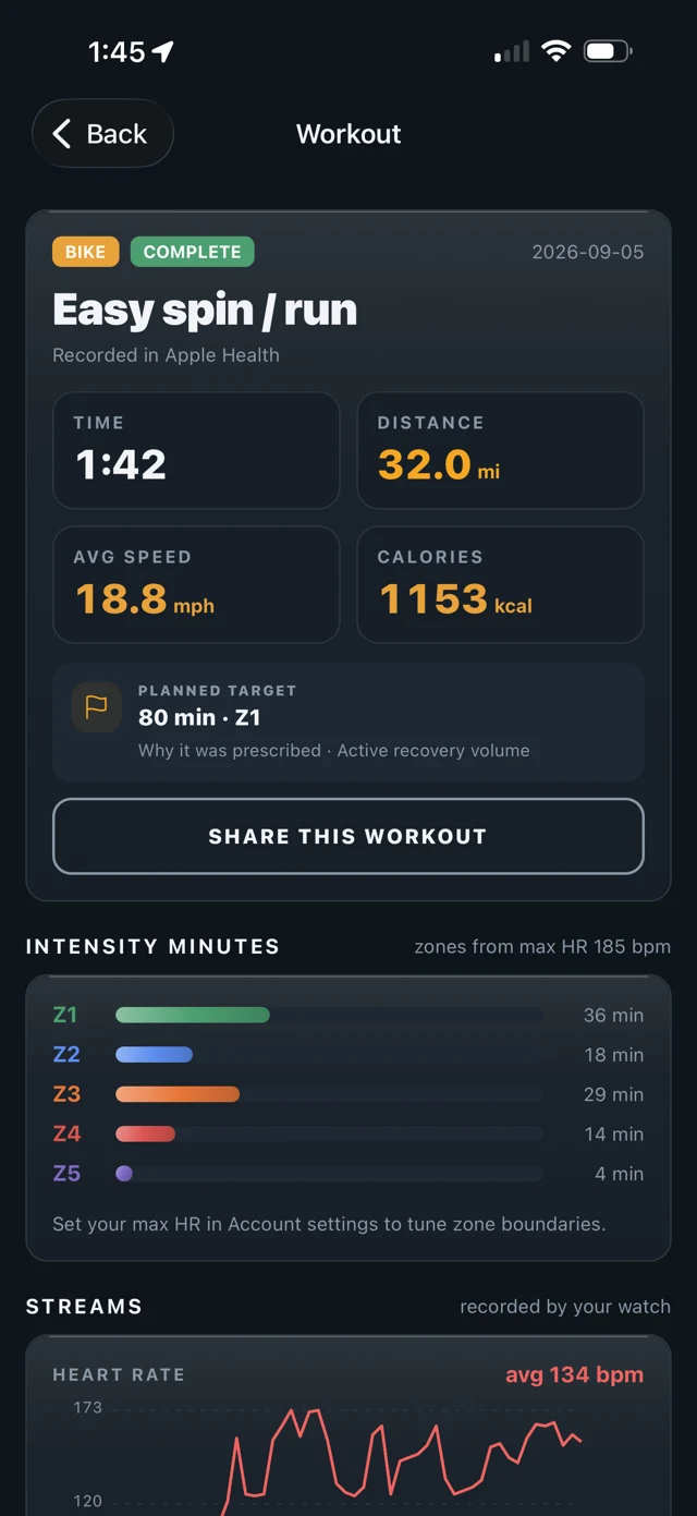 A completed bike workout with recorded time, distance and the original planned target.