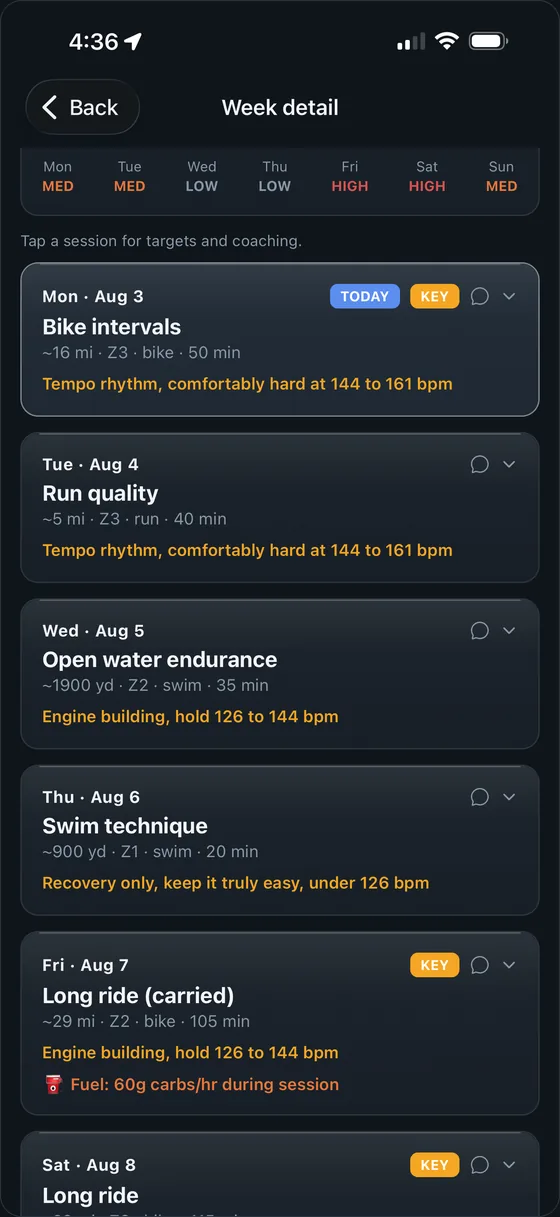 A week of sessions, each day tagged low, medium or high carb, with a 60g per hour fuel target on the long ride.