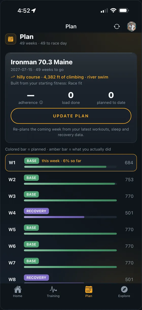 The full plan view showing every week to race day with base and recovery phases and planned versus actual load.