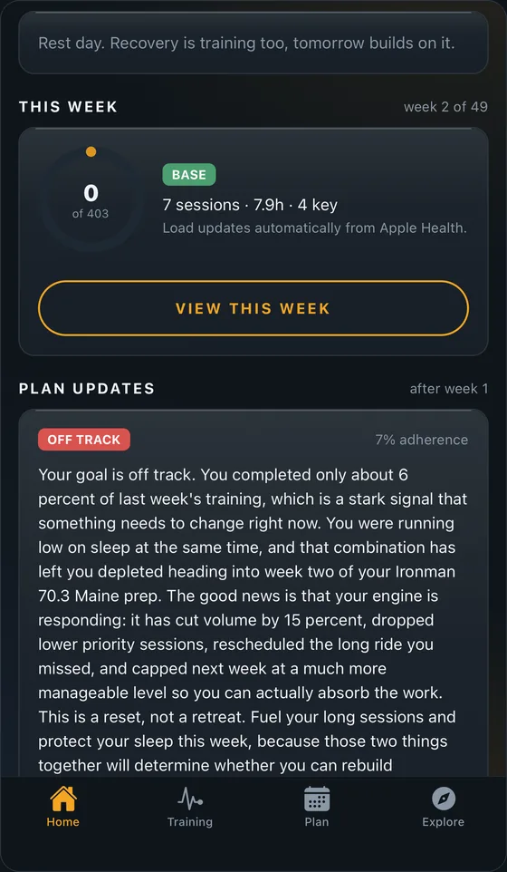 A weekly plan update explaining, in plain English, that volume was cut 15 percent after a low-adherence week.